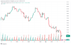 تحليل خام 11-9-2024 BRENT OIL