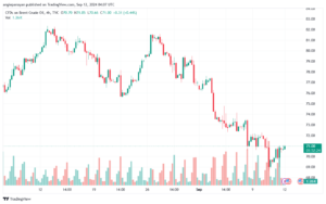 تحليل خام 12-9-2024 BRENT OIL