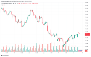 تحليل خام 18-9-2024 BRENT OIL