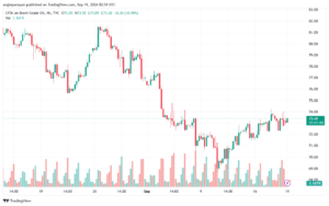 تحليل خام 19-9-2024 BRENT OIL