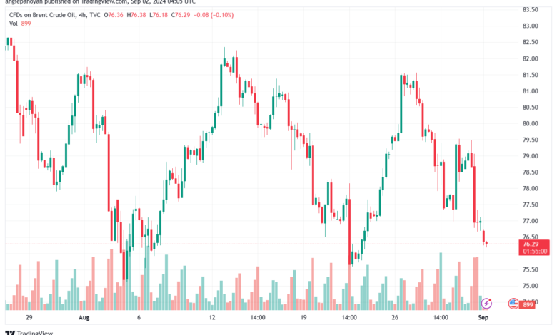 تحليل خام 2-9-2024 BRENT OIL