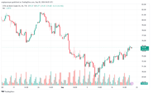 تحليل خام 20-9-2024 BRENT OIL