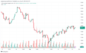تحليل خام 24-9-2024 BRENT OIL
