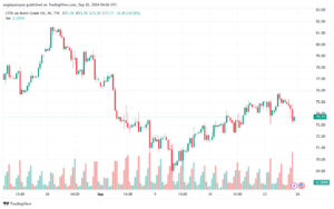 تحليل خام 26-9-2024 BRENT OIL