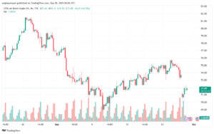 تحليل خام 30-9-2024 BRENT OIL