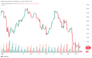 تحليل خام 6-9-2024 BRENT OIL