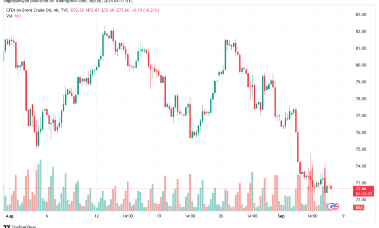 تحليل خام 6-9-2024 BRENT OIL
