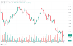 تحليل خام 9-9-2024 BRENT OIL