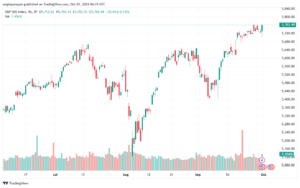 تحليل ستاندرد آند بورز 1-10-2024 S&P 500