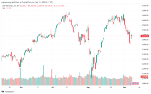 تحليل ستاندرد آند بورز 10-9-2024 S&P 500