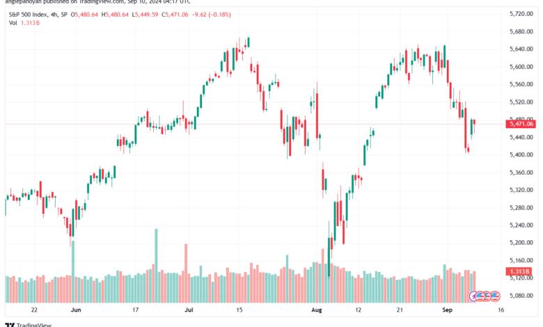 تحليل ستاندرد آند بورز 10-9-2024 S&P 500