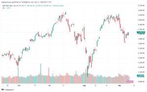 تحليل ستاندرد آند بورز 11-9-2024 S&P 500
