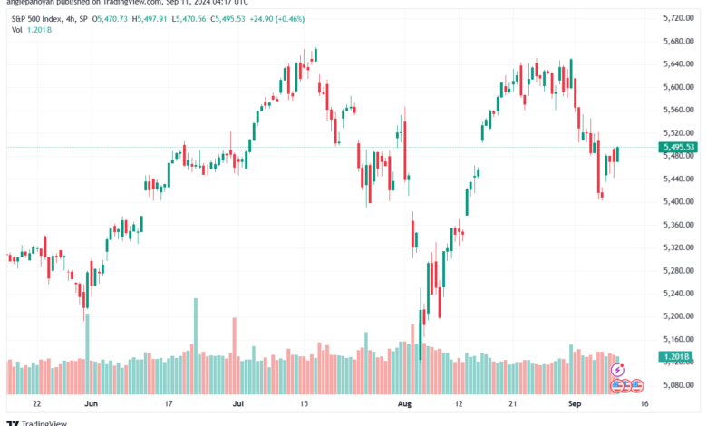تحليل ستاندرد آند بورز 11-9-2024 S&P 500