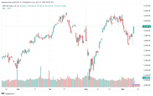 تحليل ستاندرد آند بورز 12-9-2024 S&P 500