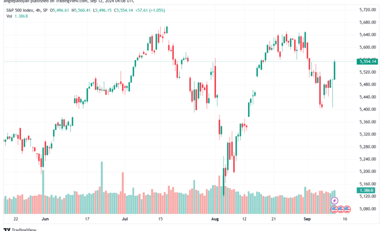 تحليل ستاندرد آند بورز 12-9-2024 S&P 500