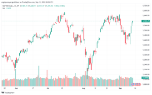 تحليل ستاندرد آند بورز 13-9-2024 S&P 500