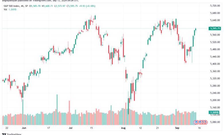 تحليل ستاندرد آند بورز 13-9-2024 S&P 500