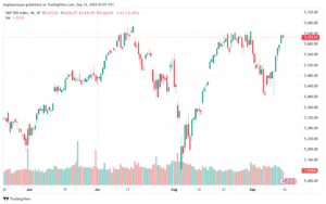 تحليل ستاندرد آند بورز 16-9-2024 S&P 500