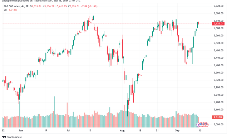 تحليل ستاندرد آند بورز 16-9-2024 S&P 500