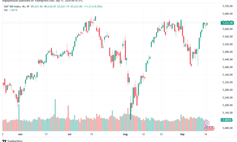 تحليل ستاندرد آند بورز 17-9-2024 S&P 500