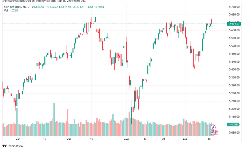 تحليل ستاندرد آند بورز 18-9-2024 S&P 500
