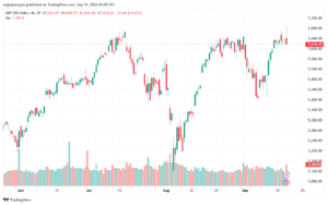 تحليل ستاندرد آند بورز 19-9-2024 S&P 500