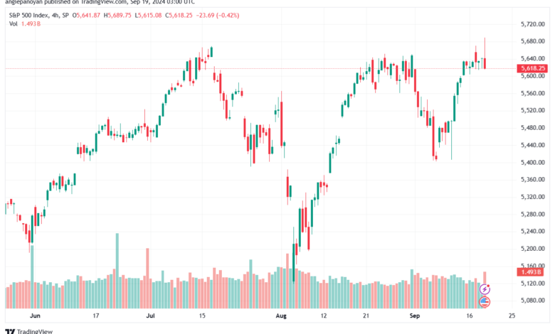 تحليل ستاندرد آند بورز 19-9-2024 S&P 500