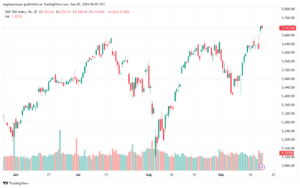تحليل ستاندرد آند بورز 20-9-2024 S&P 500