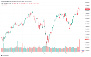 تحليل ستاندرد آند بورز 23-9-2024 S&P 500