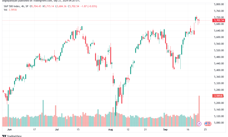 تحليل ستاندرد آند بورز 23-9-2024 S&P 500