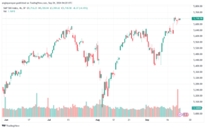 تحليل ستاندرد آند بورز 24-9-2024 S&P 500