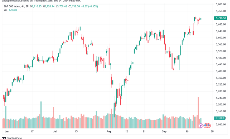 تحليل ستاندرد آند بورز 24-9-2024 S&P 500