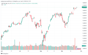 تحليل ستاندرد آند بورز 25-9-2024 S&P 500