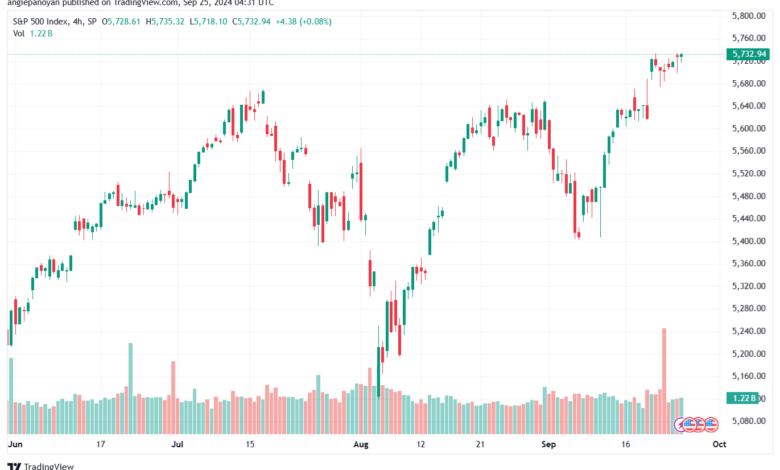 تحليل ستاندرد آند بورز 25-9-2024 S&P 500