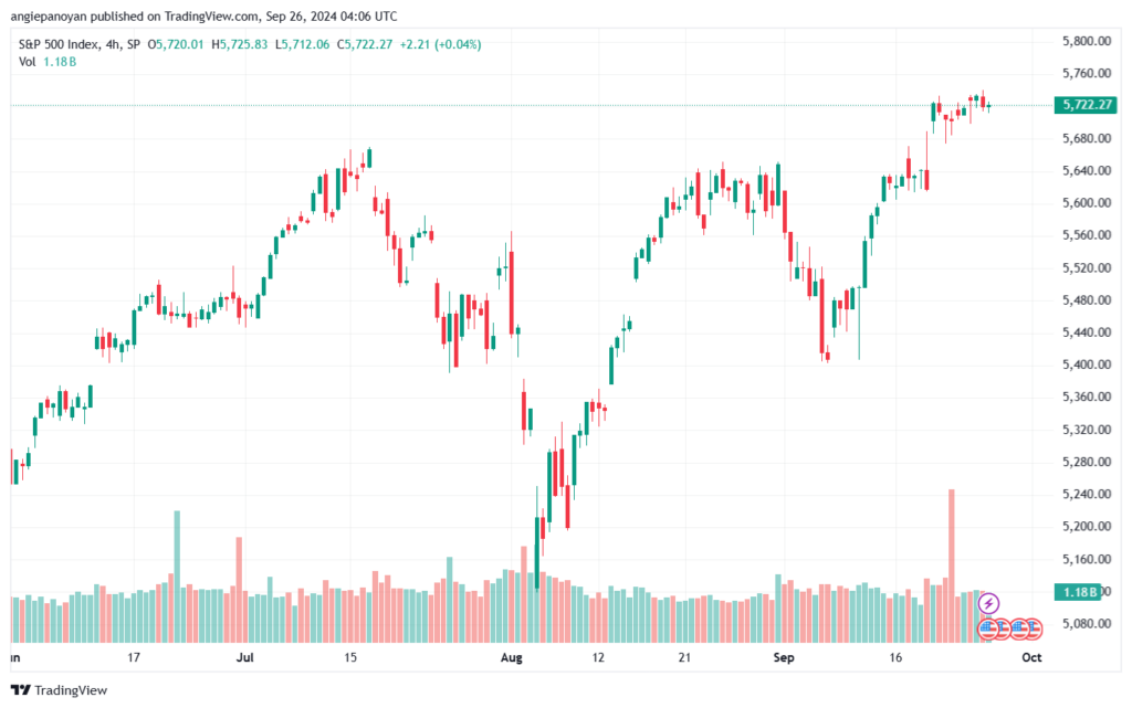 تحليل ستاندرد آند بورز 26-9-2024 S&P 500