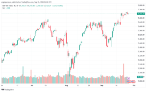تحليل ستاندرد آند بورز 26-9-2024 S&P 500