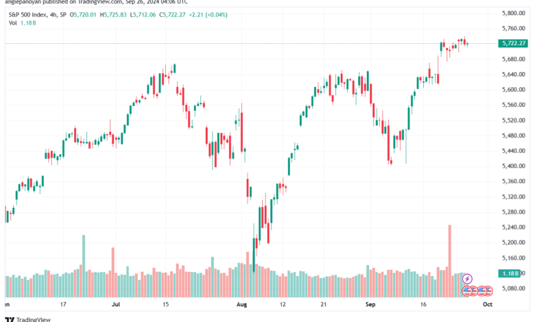 تحليل ستاندرد آند بورز 26-9-2024 S&P 500