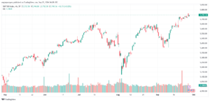تحليل ستاندرد آند بورز 27-9-2024 S&P 500