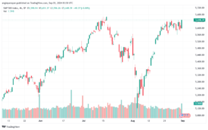 تحليل ستاندرد آند بورز 3-9-2024 S&P 500