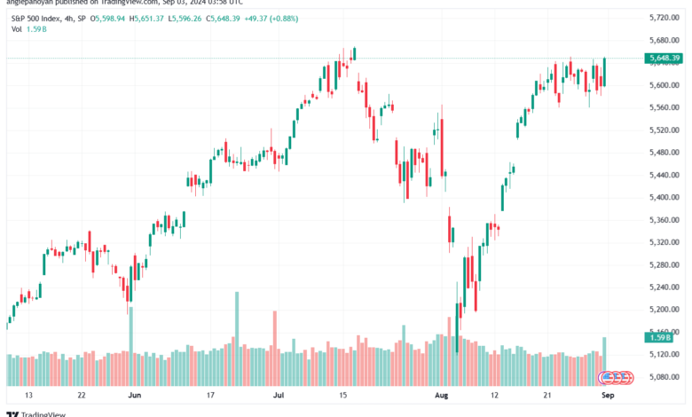 تحليل ستاندرد آند بورز 3-9-2024 S&P 500