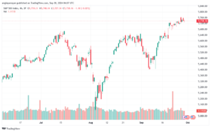 تحليل ستاندرد آند بورز 30-9-2024 S&P 500