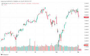 تحليل ستاندرد آند بورز 4-9-2024 S&P 500