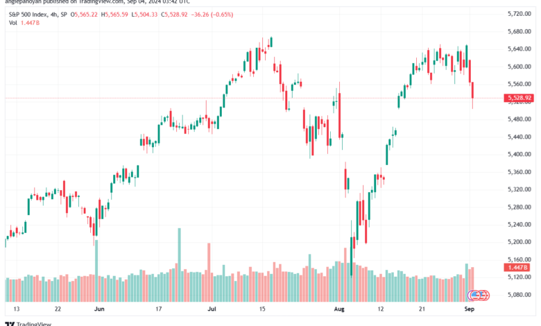 تحليل ستاندرد آند بورز 4-9-2024 S&P 500