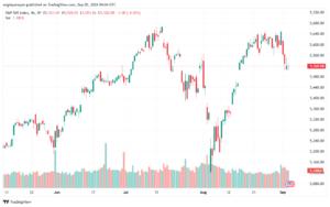 تحليل ستاندرد آند بورز 5-9-2024 S&P 500