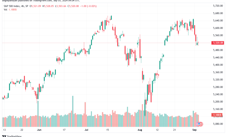 تحليل ستاندرد آند بورز 5-9-2024 S&P 500