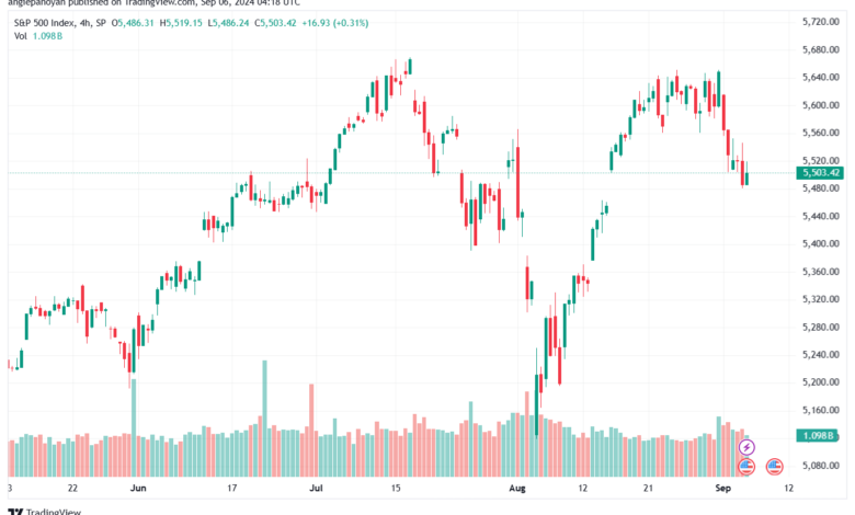 تحليل ستاندرد آند بورز 6-9-2024 S&P 500