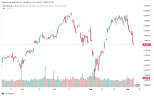 تحليل ستاندرد آند بورز 9-9-2024 S&P 500
