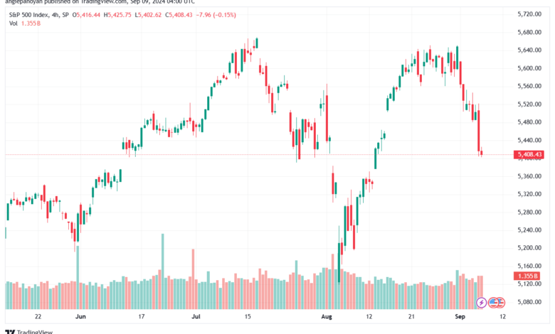 تحليل ستاندرد آند بورز 9-9-2024 S&P 500