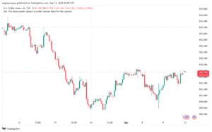 تحليل مؤشر الدولار الامريكي- Dollar Index (DXY)-1292024