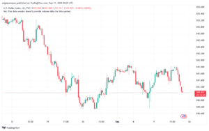 تحليل مؤشر الدولار الامريكي- Dollar Index (DXY)-1392024